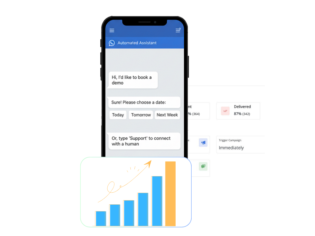 best automation solution for online business