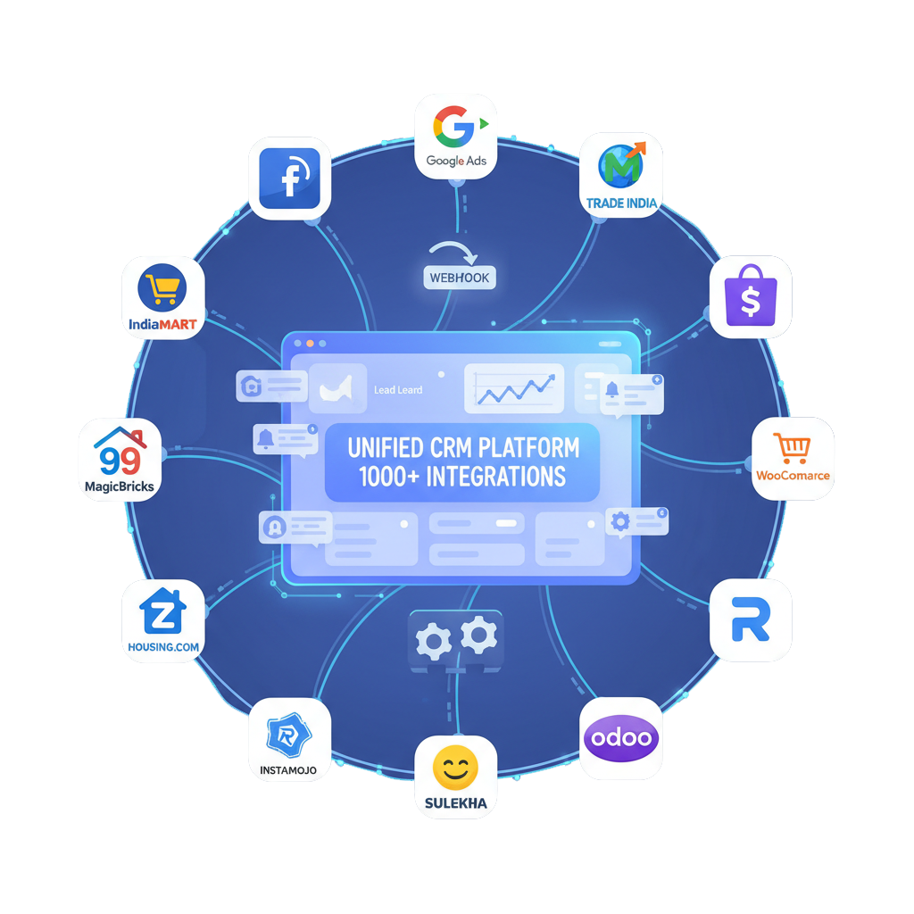 Integrate 1000+ Apps with Our Smart CRM