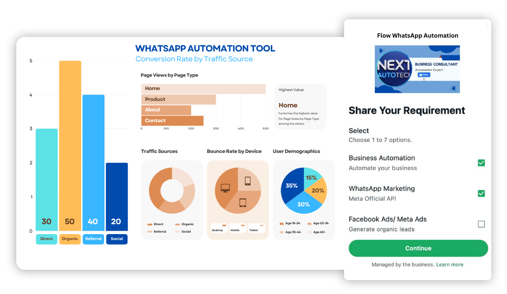 whatsapp automation tool and whatsapp API priceactual